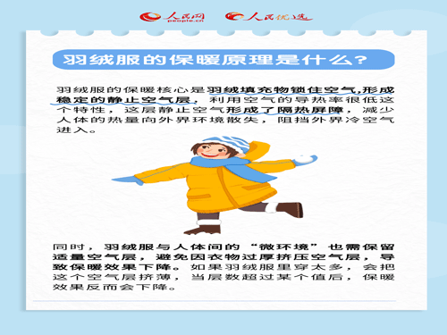 人民优选来了 了解羽绒服：你不知道的蓬松度、充绒量小知识