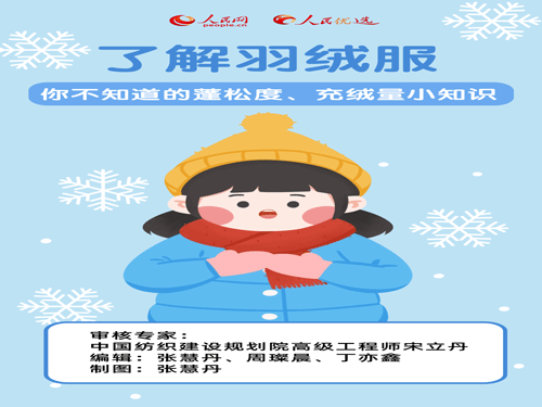 人民优选来了 了解羽绒服：你不知道的蓬松度、充绒量小知识