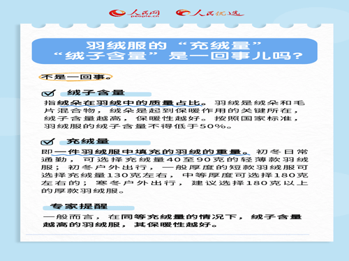 人民优选来了 了解羽绒服：你不知道的蓬松度、充绒量小知识